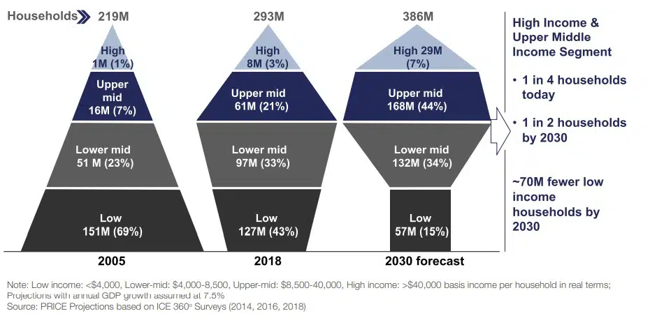 Captive units for sales